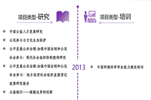 肏小阴视频网站在线观看非评估类项目发展历程